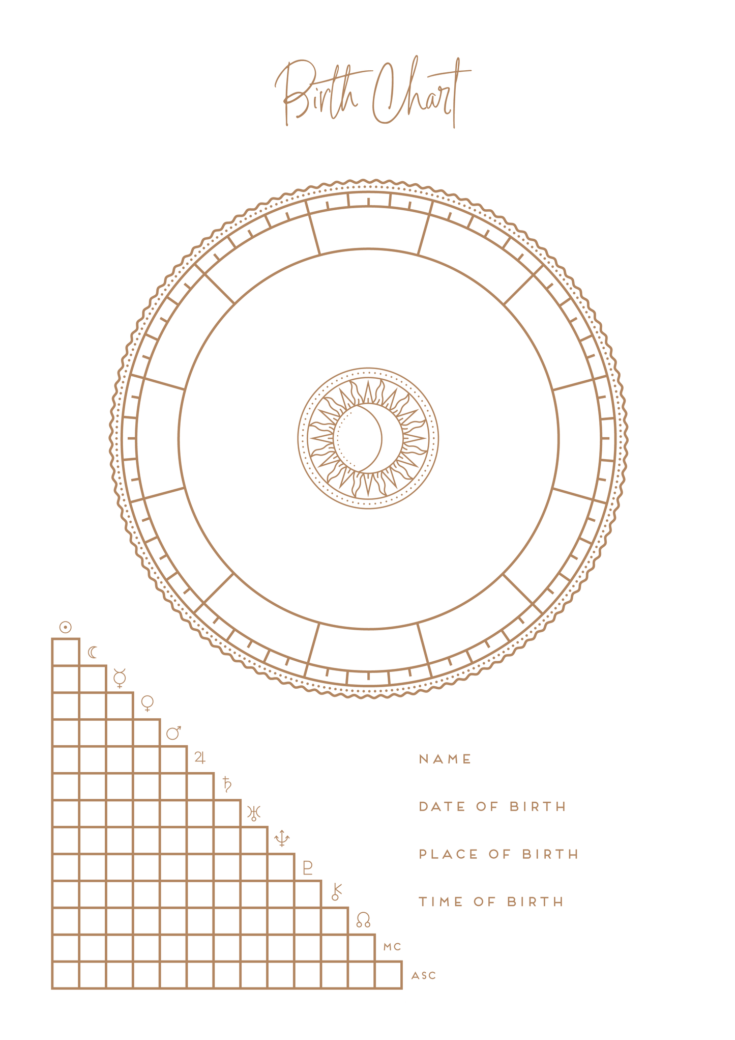 Astrology Birth Chart Reading