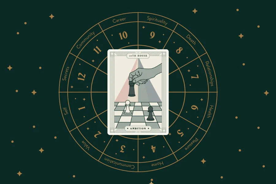 Let's Talk about the 10th House!