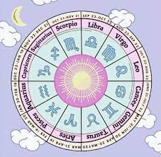 2022 Yearly Astrology Horoscopes